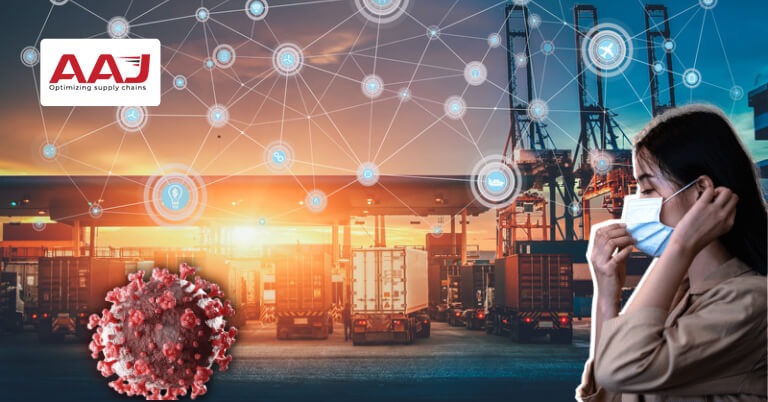 Warehousing Industry