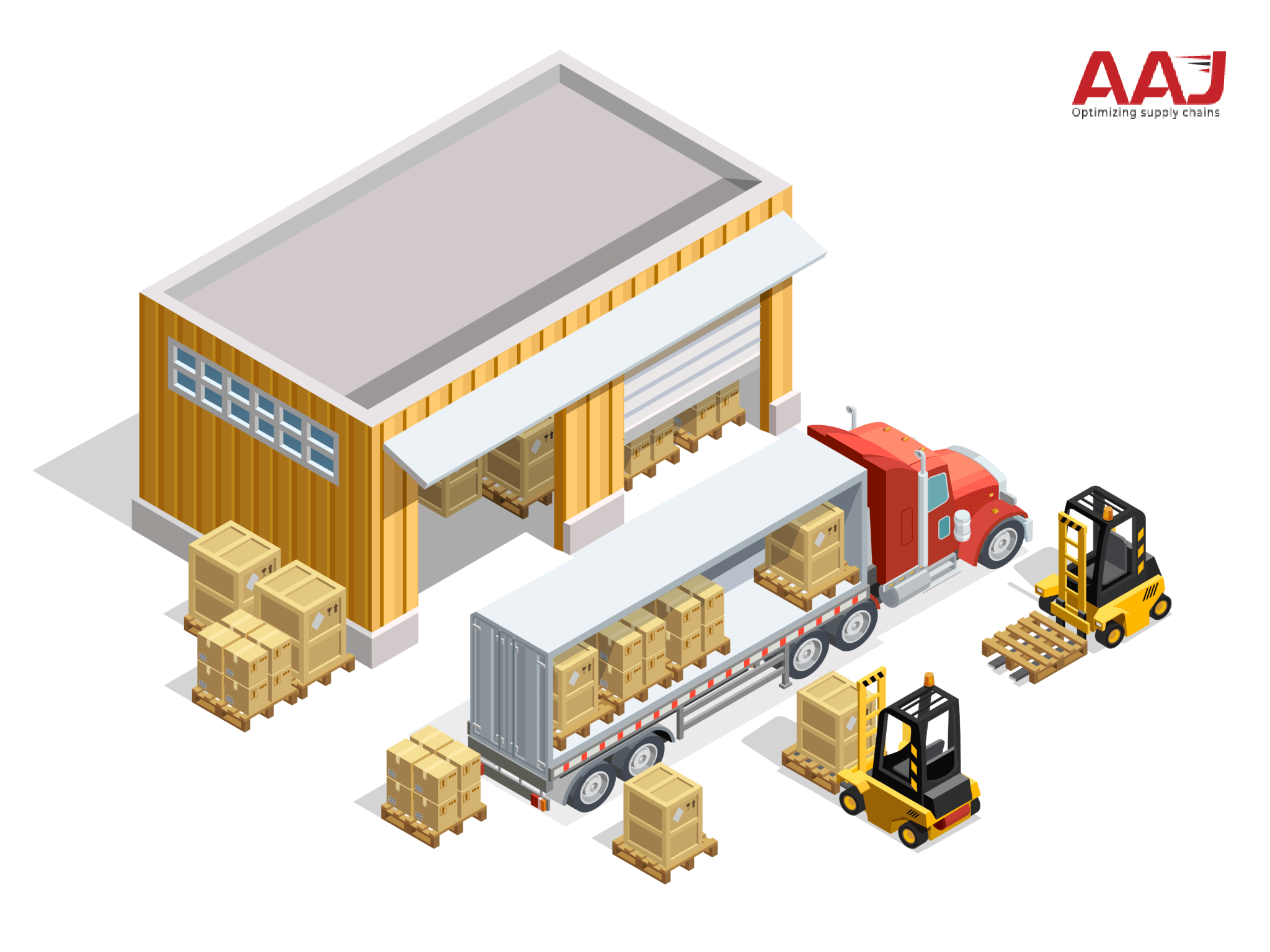 Enhance your supply chain with a Warehouse Management System: Here’s how