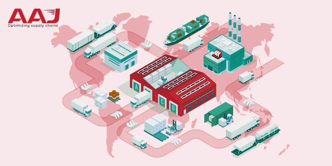 The Importance of Supply Chain Management (SCM)