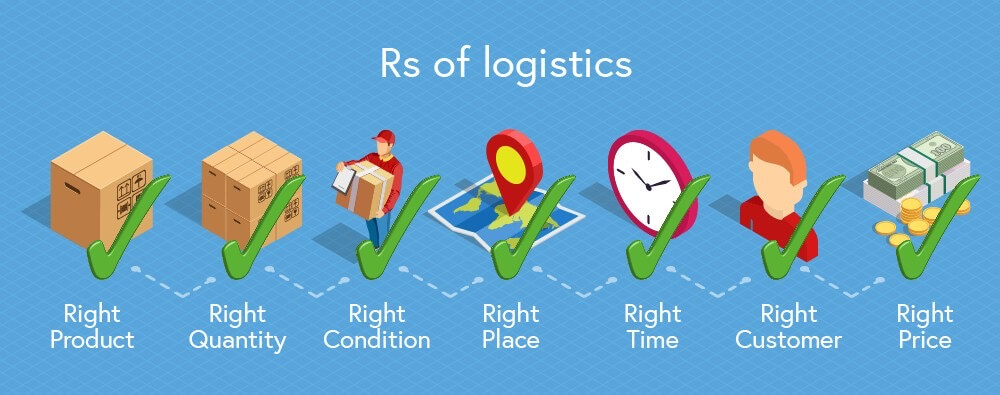 7 Rs of Logistics and Supply Chain Management