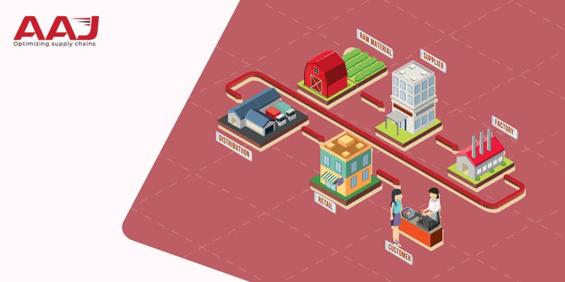 7 Effective Ways to Improve Your Supply Chain Management Services