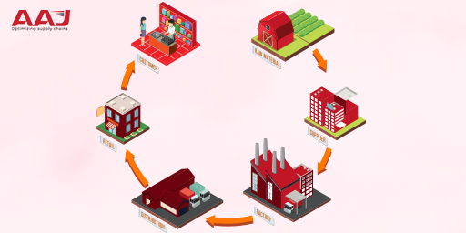 Top Cost Reduction Strategies in Supply Chain Management
