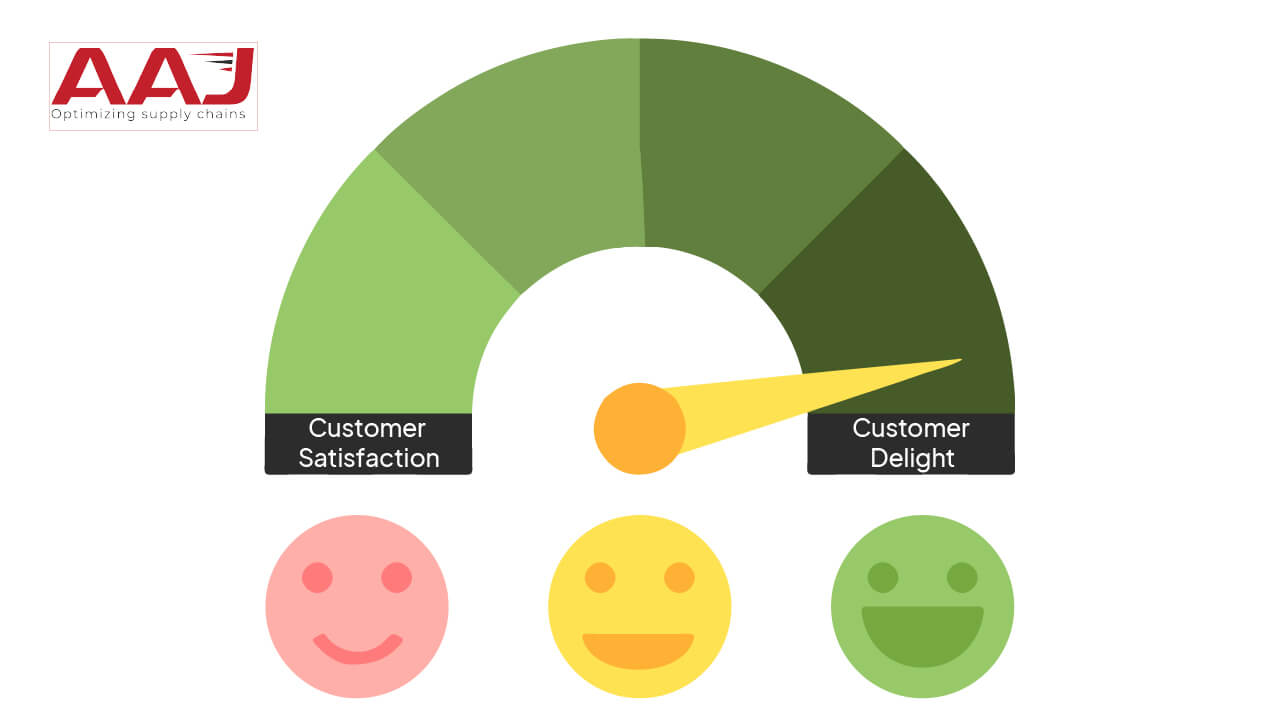 Key to Success – From Customer Satisfaction to Customer Delight