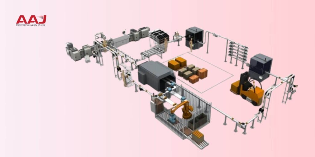 Warehousing for Ecommerce