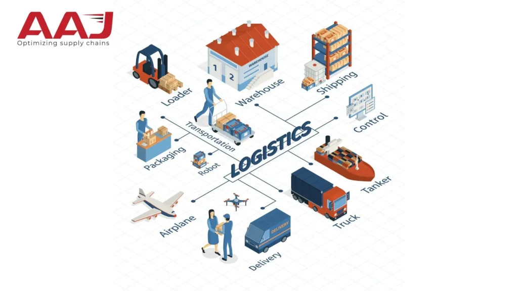 Logistics company in Mumbai