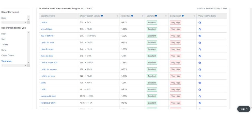 flipkart seller fees