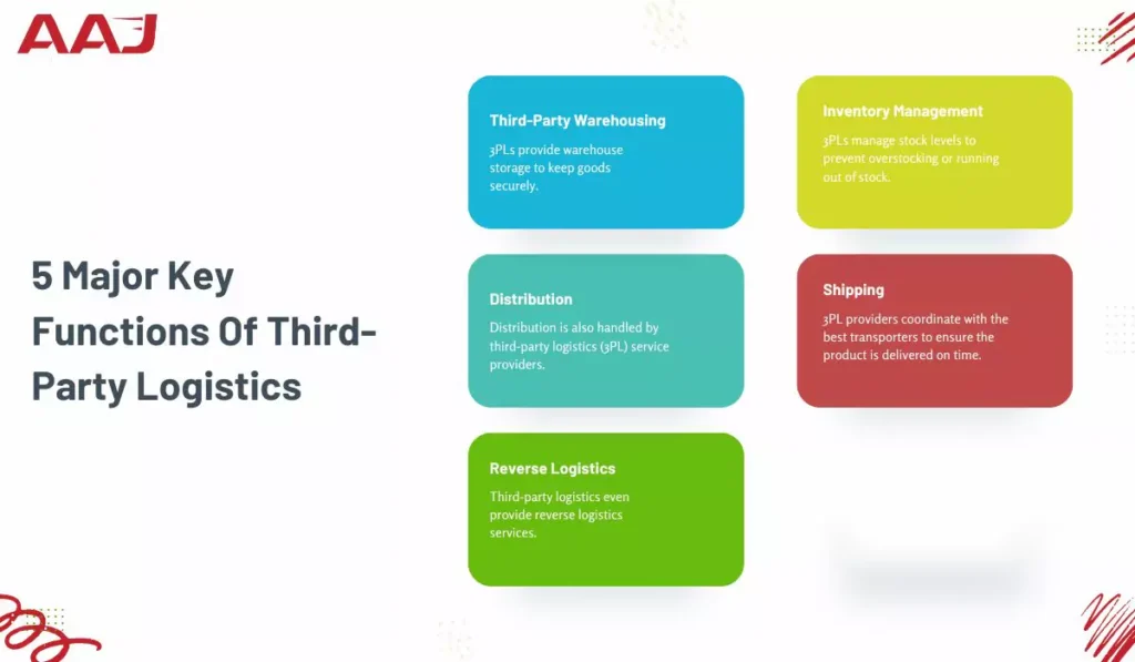 Key Functions of 3PL Logistics