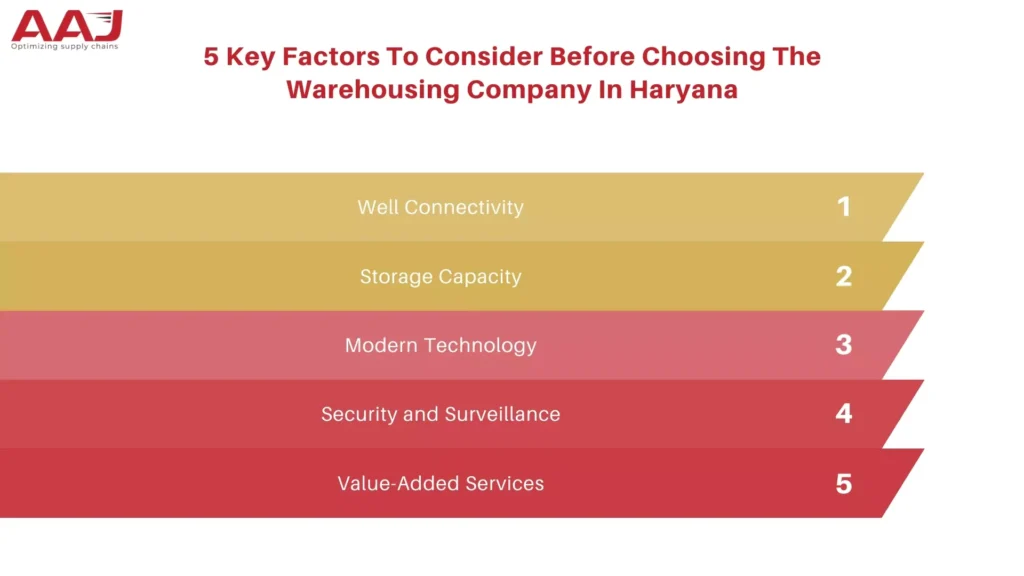 warehouse services in Haryana