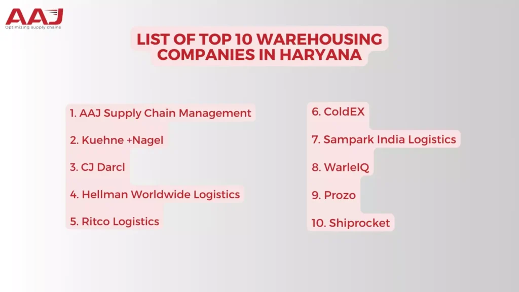 warehousing companies in Haryana
