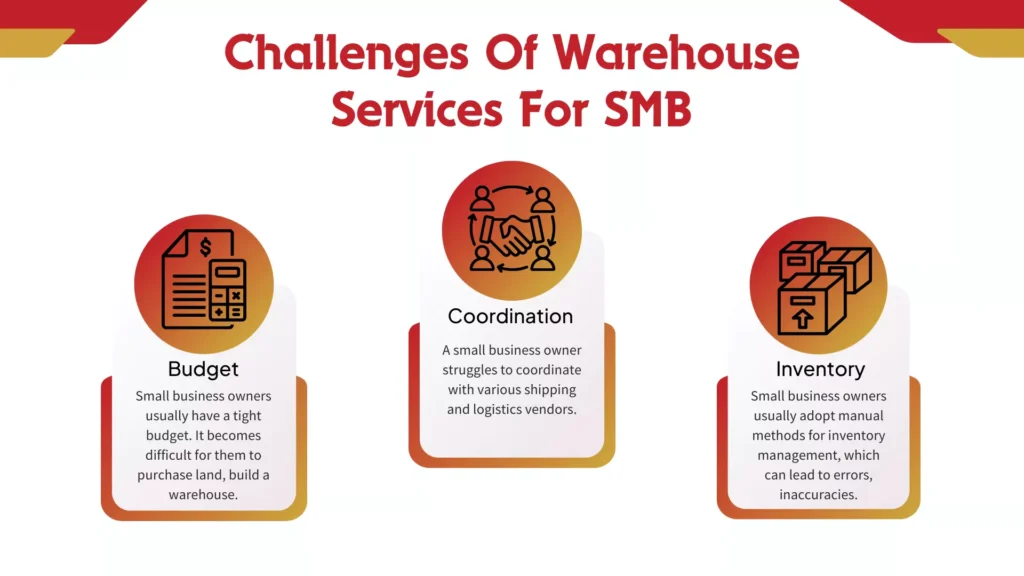 Warehouse and Inventory