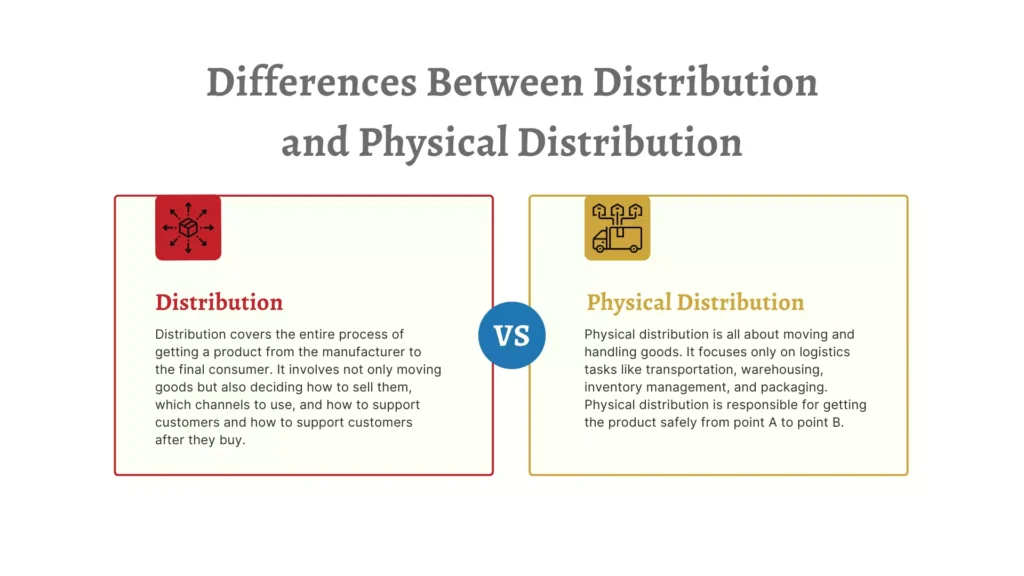 Differences Between Distribution and Physical Distribution