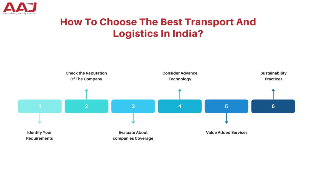logistics transportation company