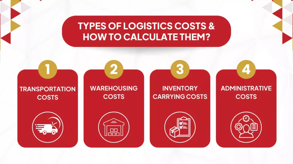 Types of Logistics Costs
