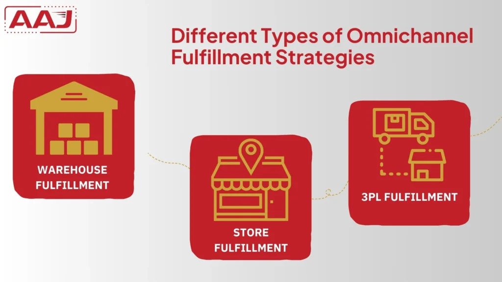 Types of Omnichannel Fulfillment