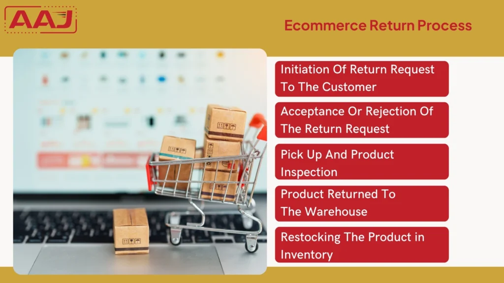 Ecommerce Return Process