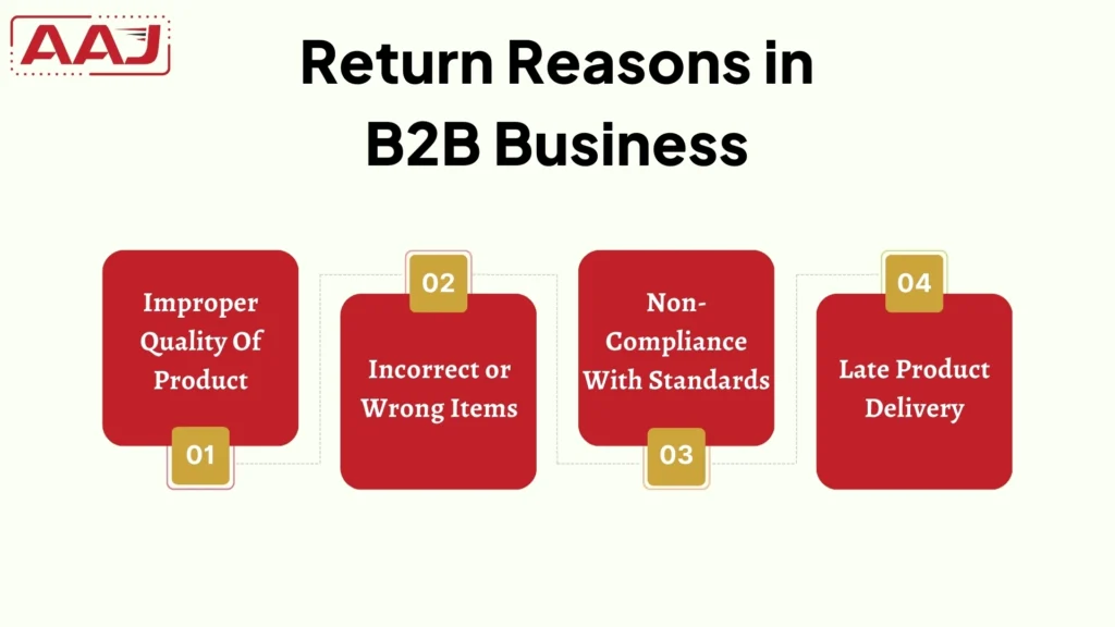 B2B Return Reasons
