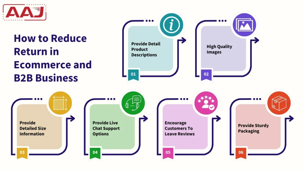 How to Reduce Return
