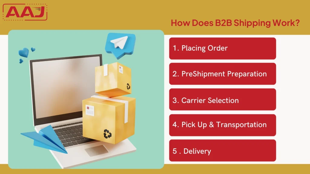 How B2B Shipping Works