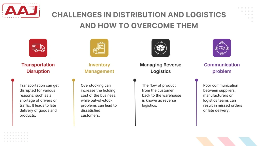 Distribution and logistics