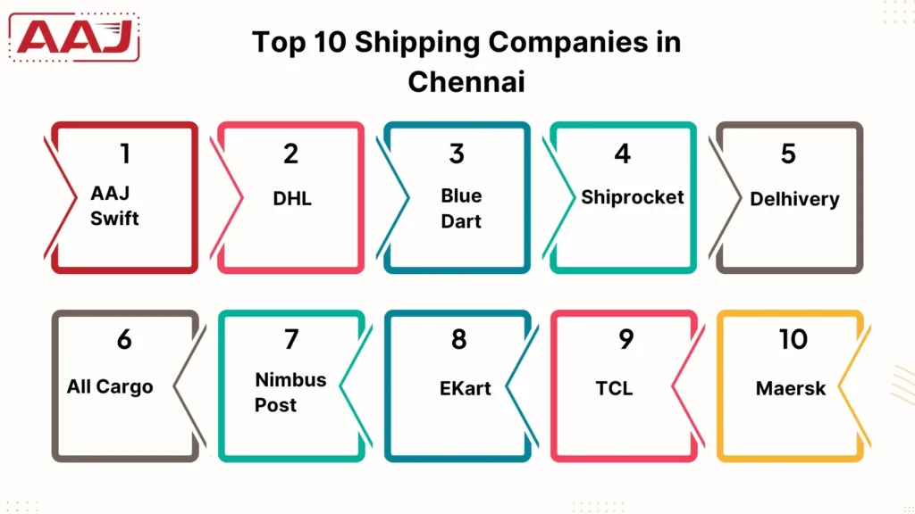 Top 10 Shipping Companies in Chennai