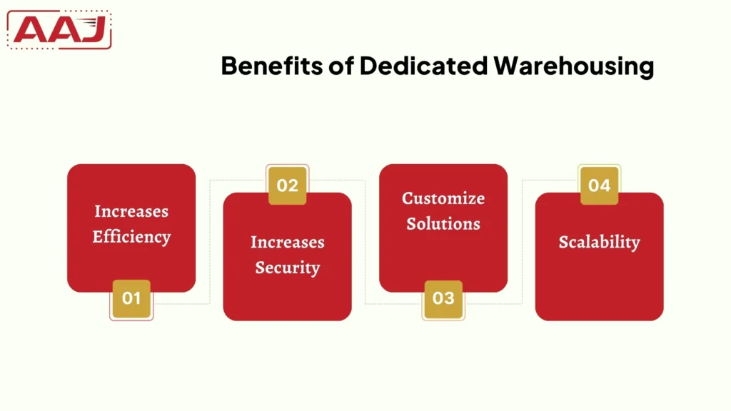 Benefits of Dedicated Warehousing