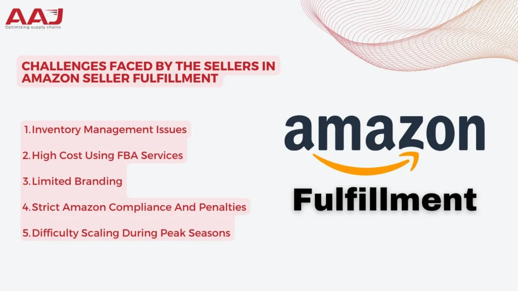 Amazon seller fulfillment