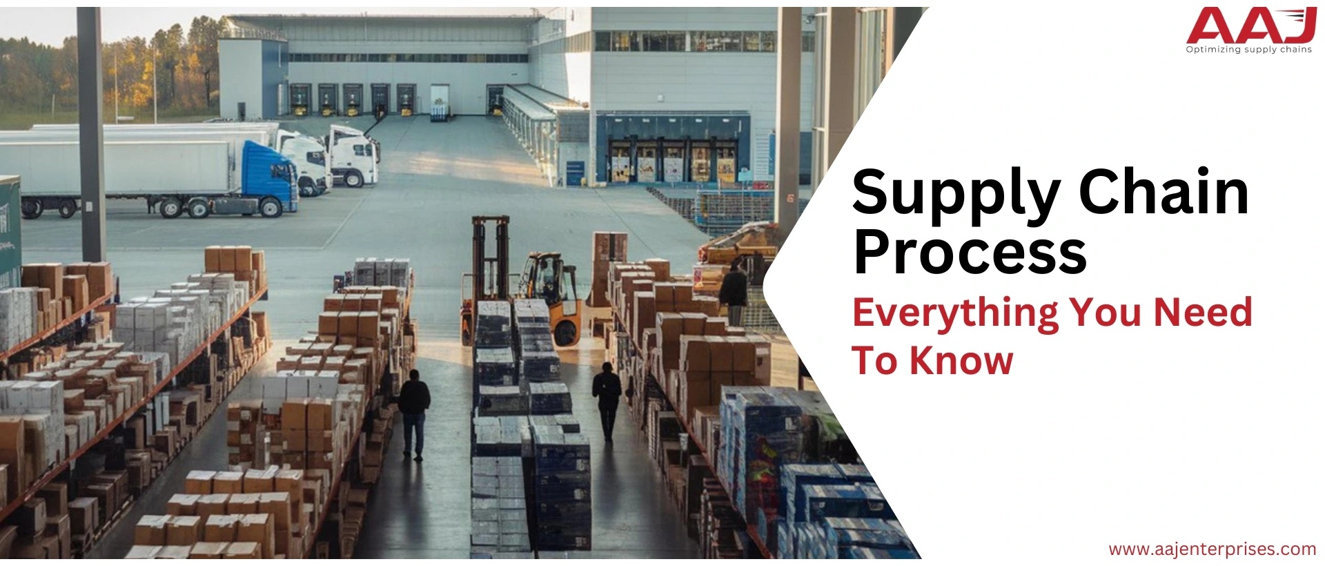 Supply Chain Management Process – Everything You Need To Know