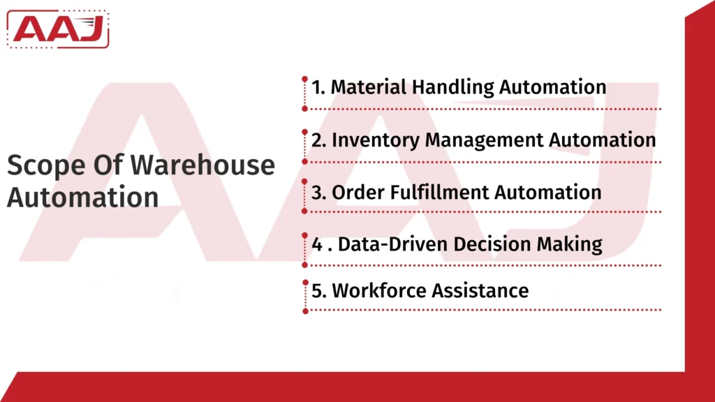 Warehouse Automation