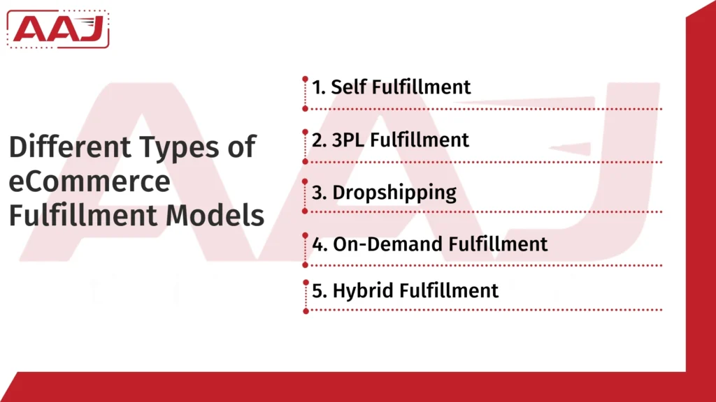 e-Commerce Fulfillment