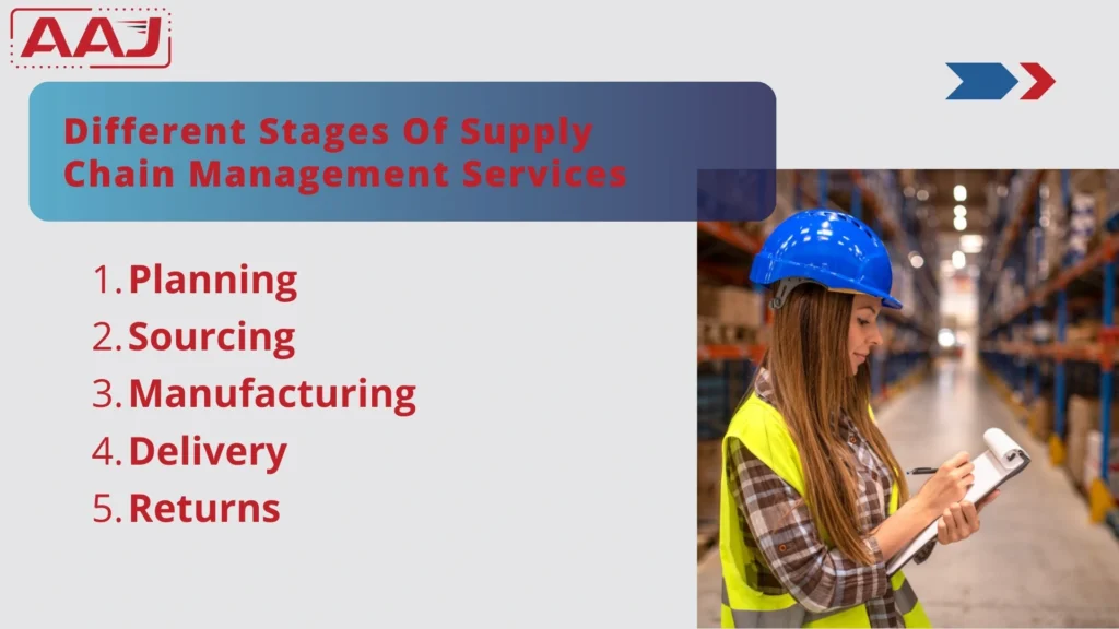 Supply Chain Management Services