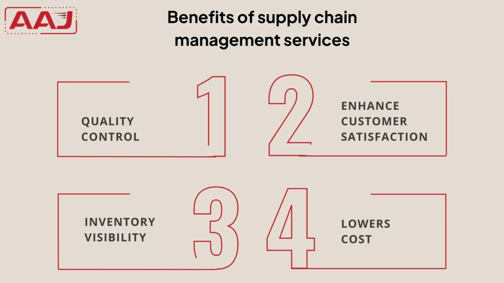 Benefits of supply chain management services