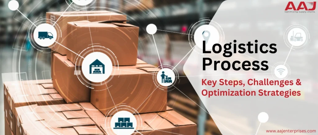 Logistics Process