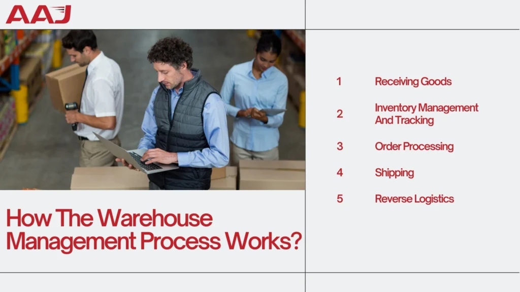Warehouse Management Process