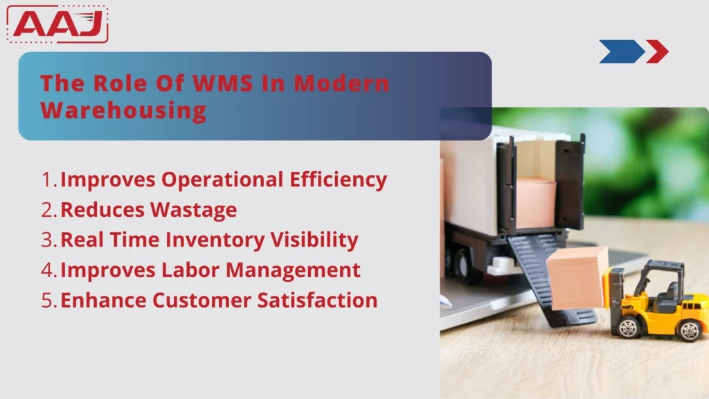 warehousing management