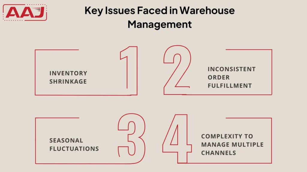 warehouse management system​