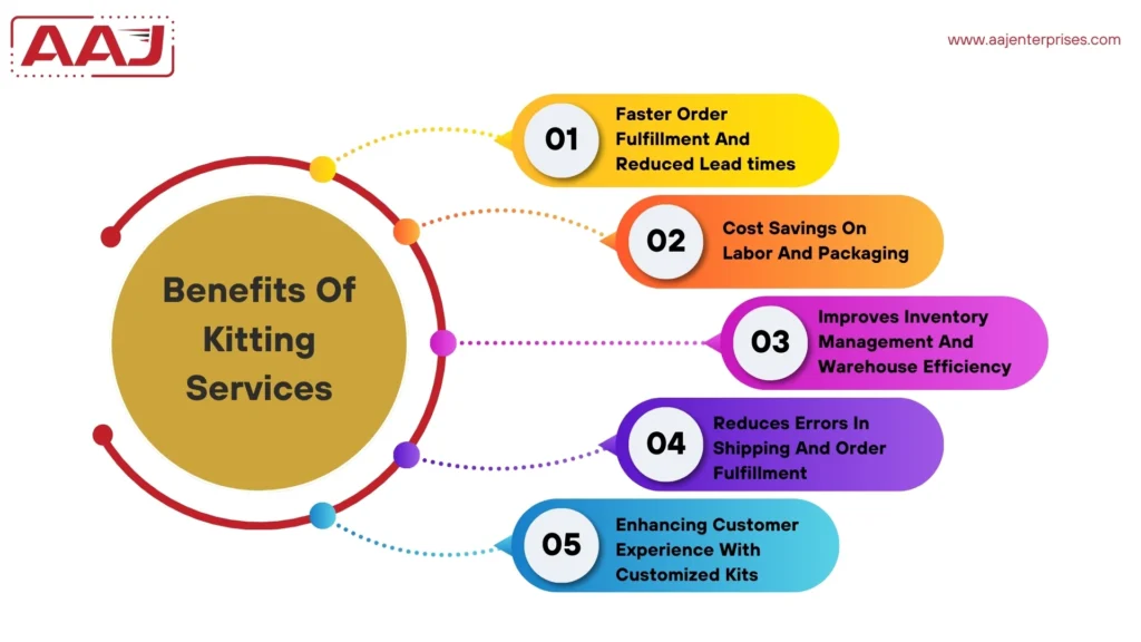 Benefits Of Kitting Services