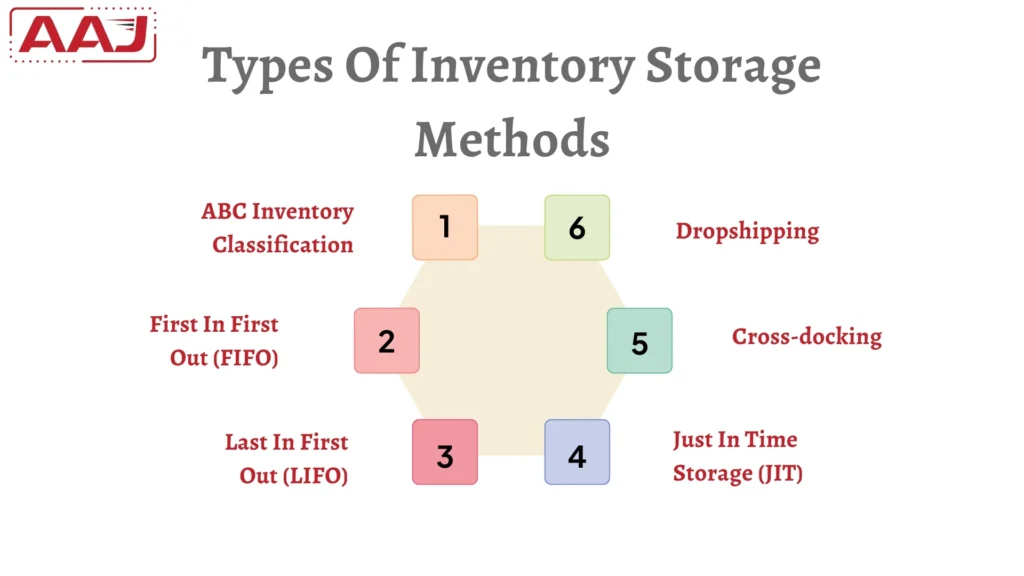 Inventory Storage Methods