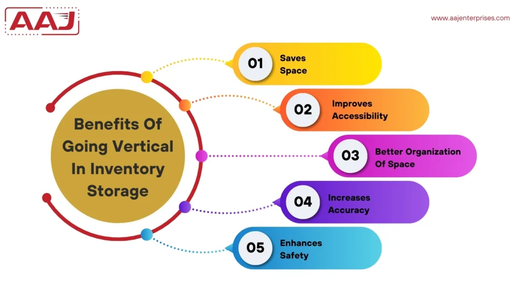 Vertical Inventory Storage