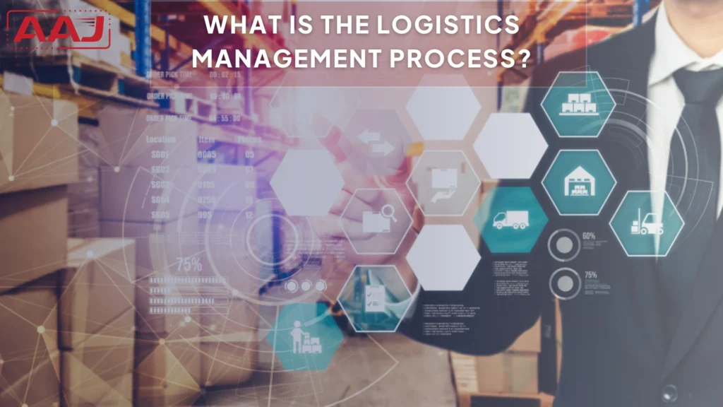 Logistics Management Process