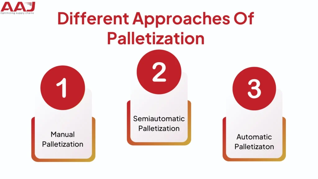 Palletization