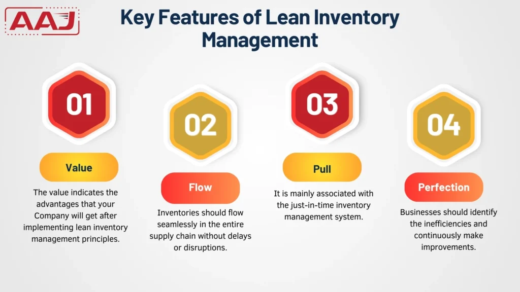 Lean Inventory
