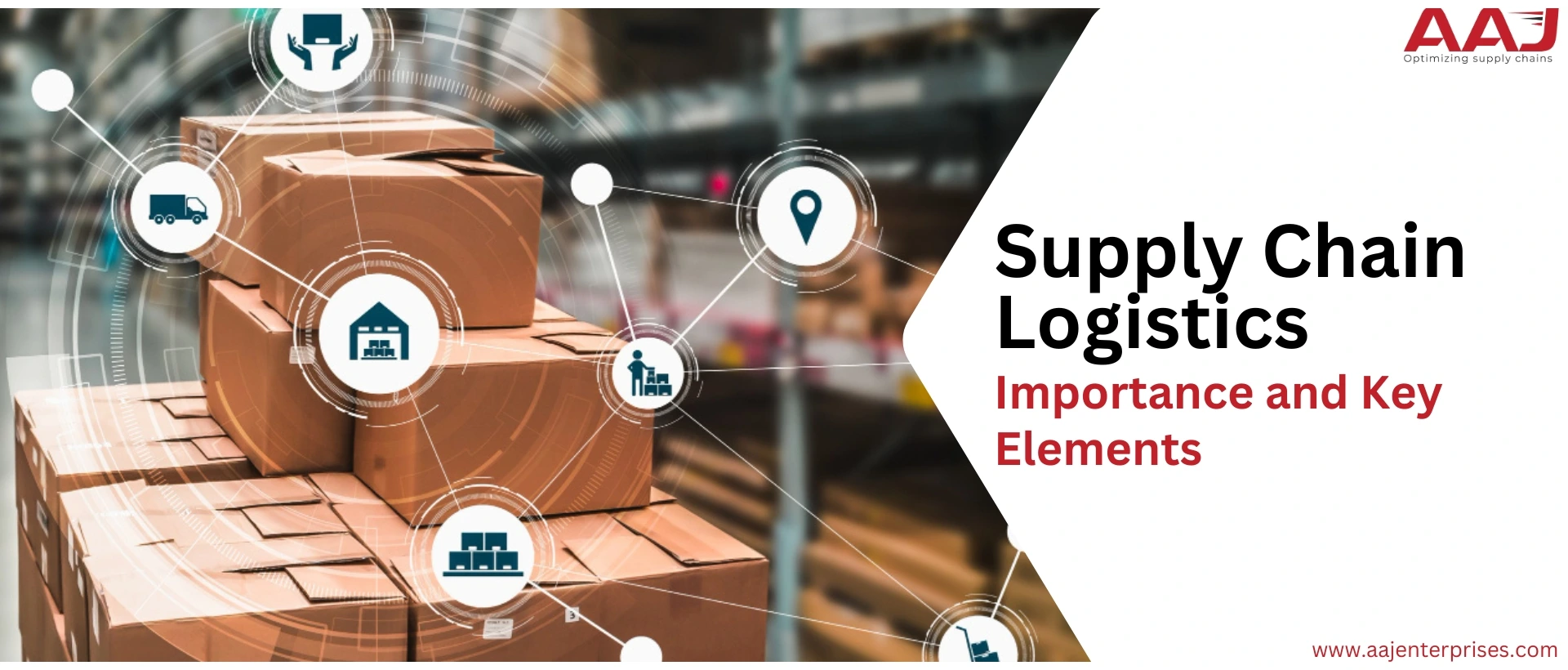 Supply Chain Logistics – Importance and Key Elements