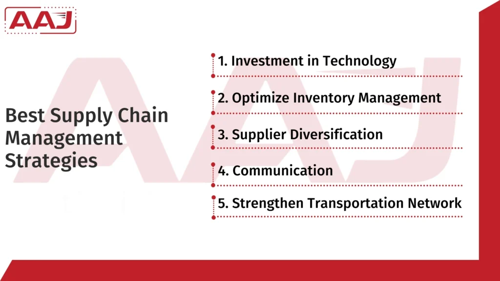 disruption of supply chain​