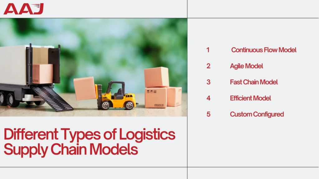logistics and supply chain management