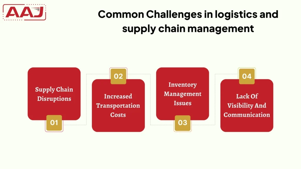 logistics and supply chain