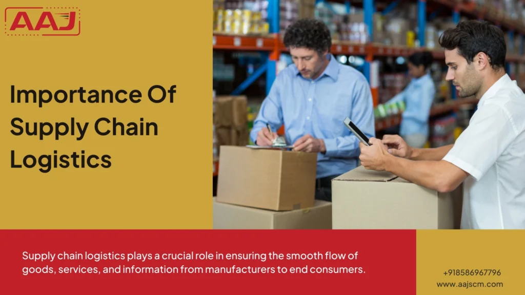Importance Of Supply Chain Logistics