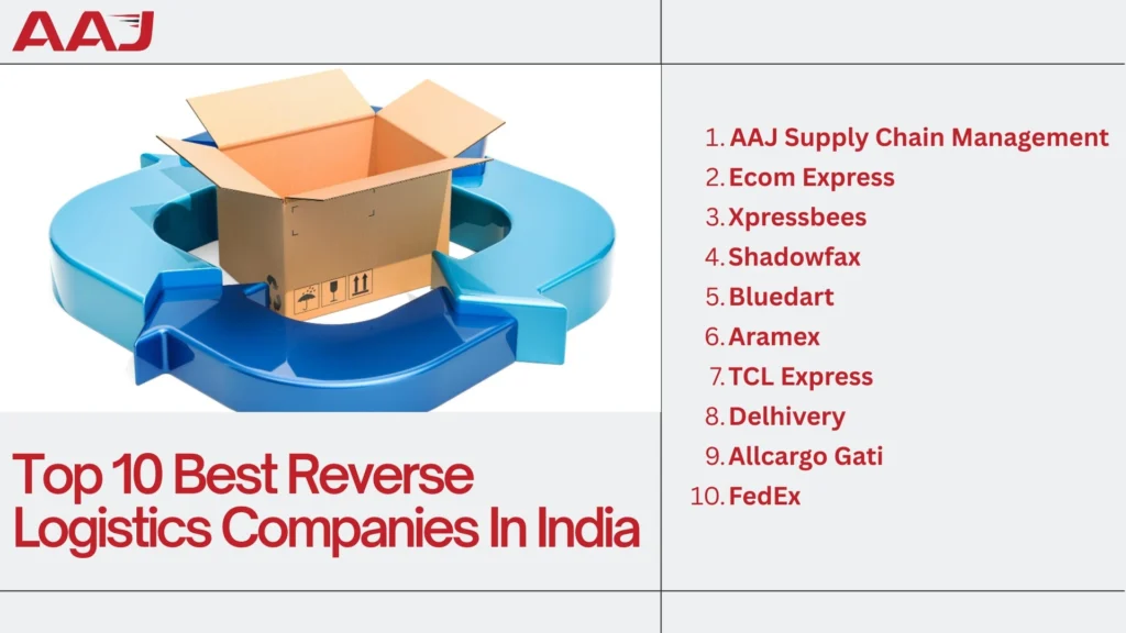 Top 10 Reverse Logistics Companies In India