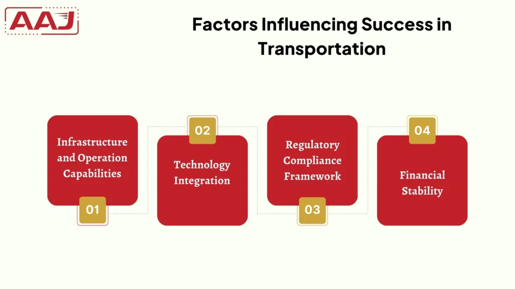 Transportation company in India
