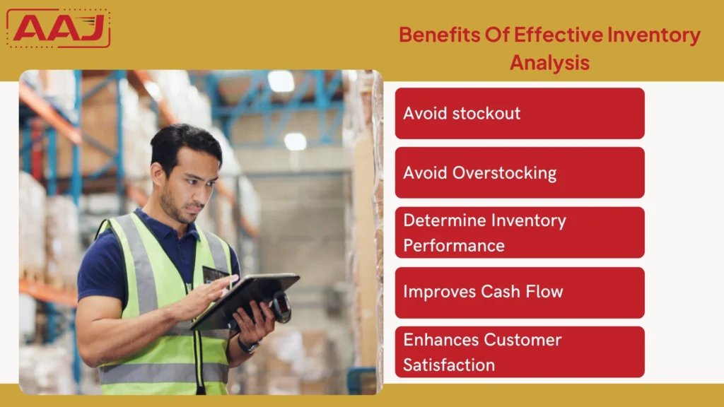 Inventory analysis in warehouse management