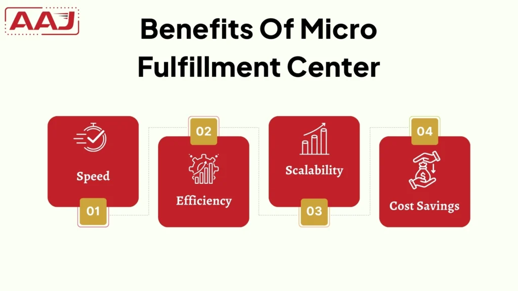 Benefits Of Micro Fulfillment Center